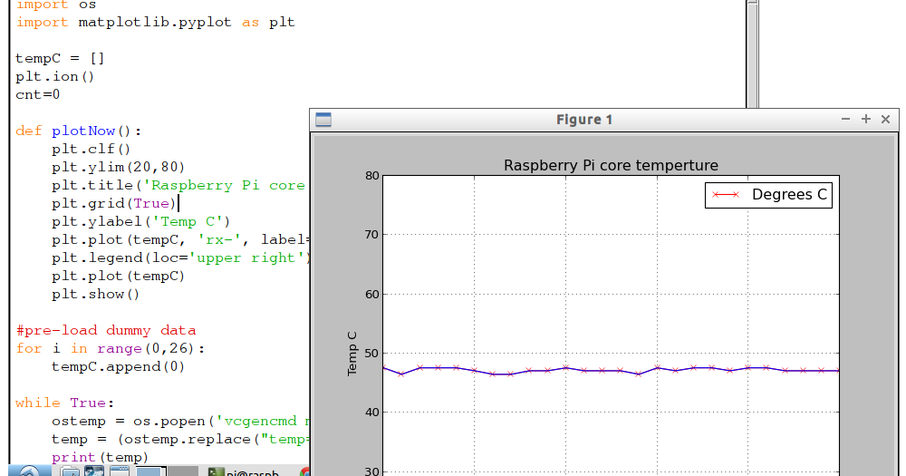 Hello Raspberry Pi: Plot RPi 2 core temperature using Python 2 and