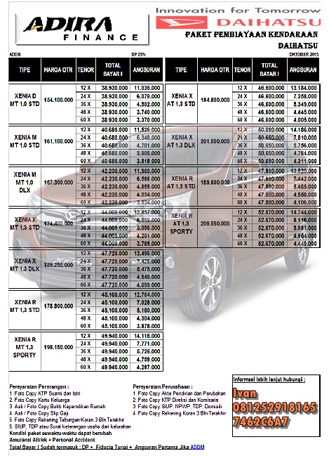 Paket Kredit Daihatsu Great New Xenia Dp Ringan Surabaya Dan Sidoarjo Paket Kredit Daihatsu Great New Xenia Dp Ringan Surabaya Dan Sidoarjo