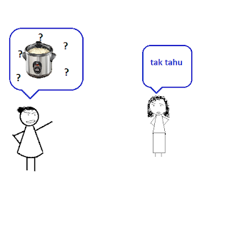 Tablature Kehidupan 1 Fizik Asas Newton Law Of Motion