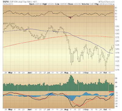 $SPX
