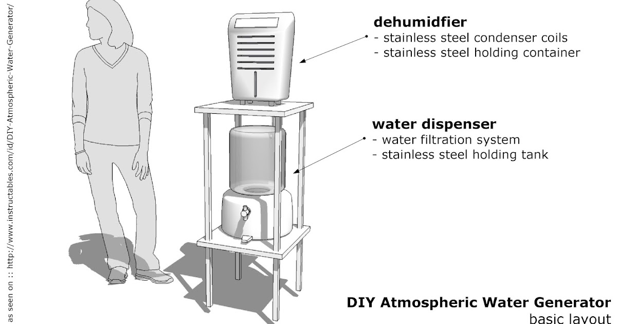 Helios Labs DIY Atmospheric Water Generator