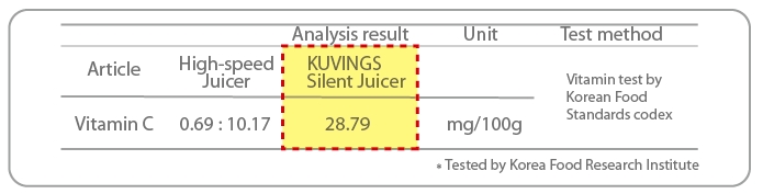 Kuvings Whole Slow Juicer NS621R ~ Buatan Korea As Seen On Tv