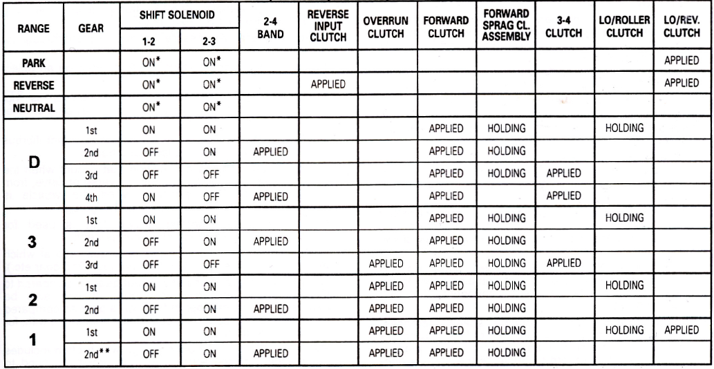 Jun Ming Liu Electronic Transmissions and Scan Tools