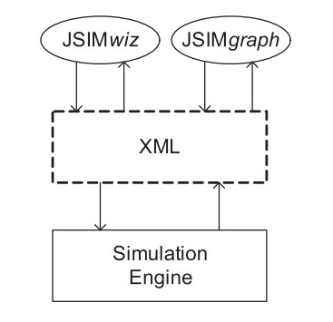 cadenas de markov en java investigaci 243 n de operaciones jmt java modeling tools cadenas de markov en java investigaci 243 n de operaciones jmt java modeling tools