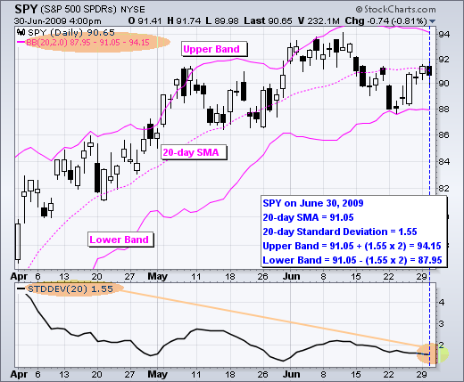 Bollinger bands 4 hour