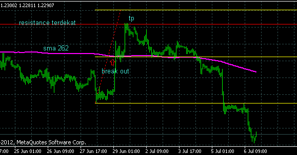 Strategi forex tf h1