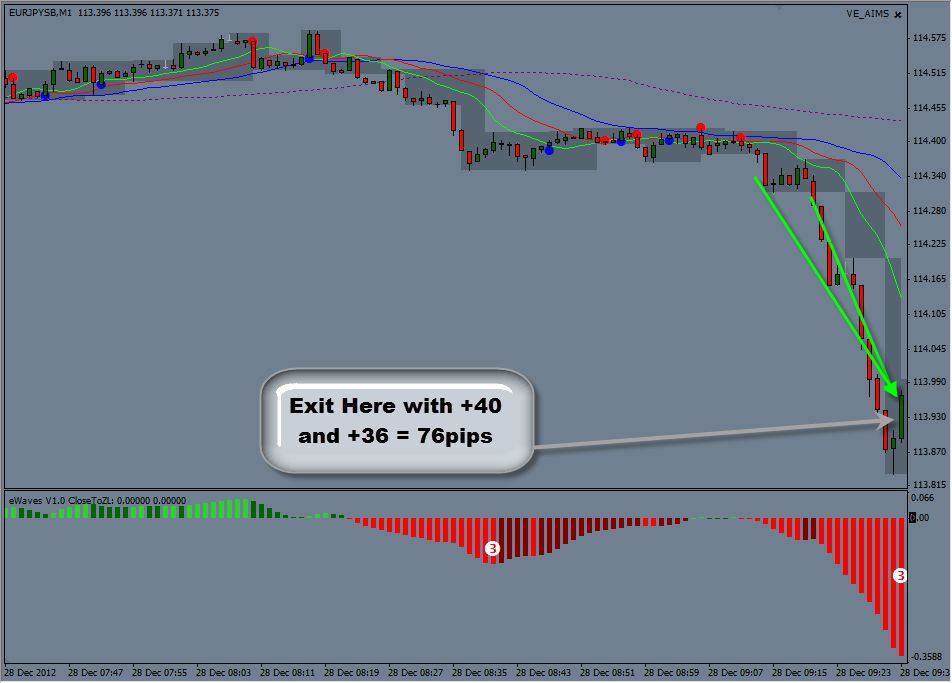 Does forex trade on christmas