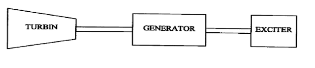 poros generator