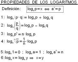 Leyes de Logaritmos