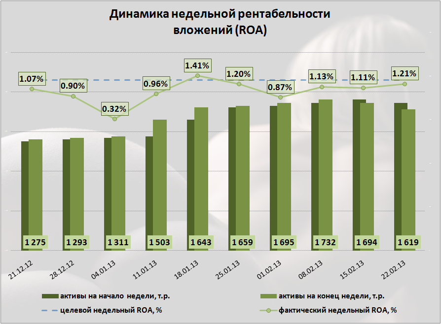 Курс доллара динамика за неделю