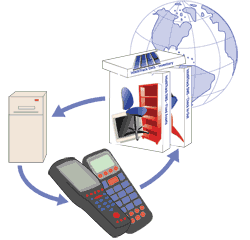 Enterprise Mobility