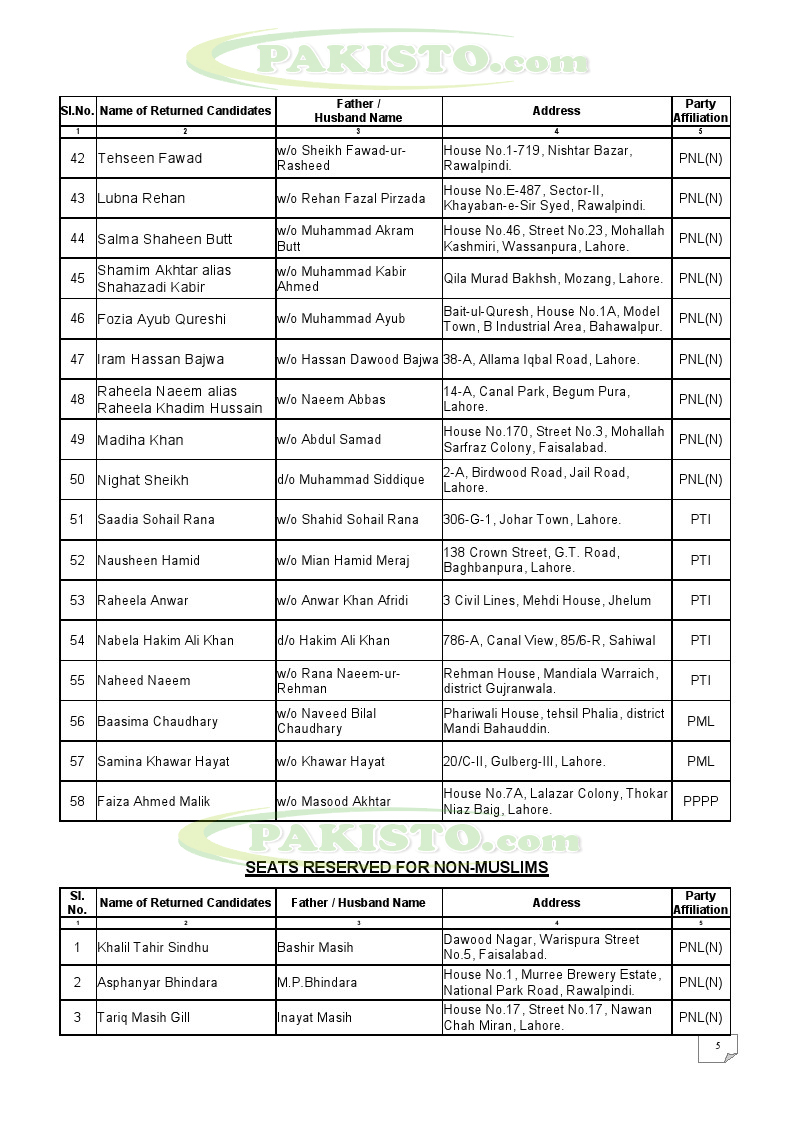 How Many Seats Pti Have In Punjab Assembly at Andrew Campos blog
