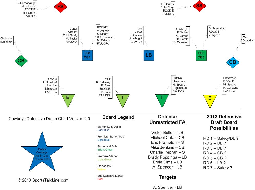 messiah not christ lions depth chart
