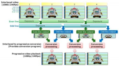 Toshiba Luncurkan Teknologi Sensor CMOS 'Bright Mode Toshiba Luncurkan Teknologi Sensor CMOS 'Bright Mode