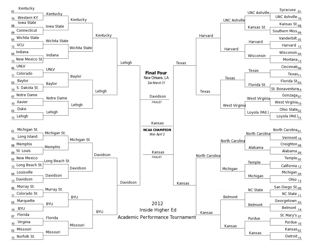 A View From Planet Boulder: NCAA ACADEMIC BRACKET - 2012