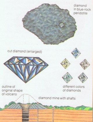 Cinderella #84 Diamonds and Nightfall Of Diamonds. Cinderella #84 Diamonds and