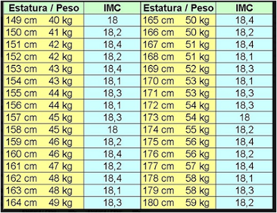 Todo dieta para adelgazar 20 kilos en un mes entras dentro Medicamentos dieta para adelgazar 20 kilos en un mes