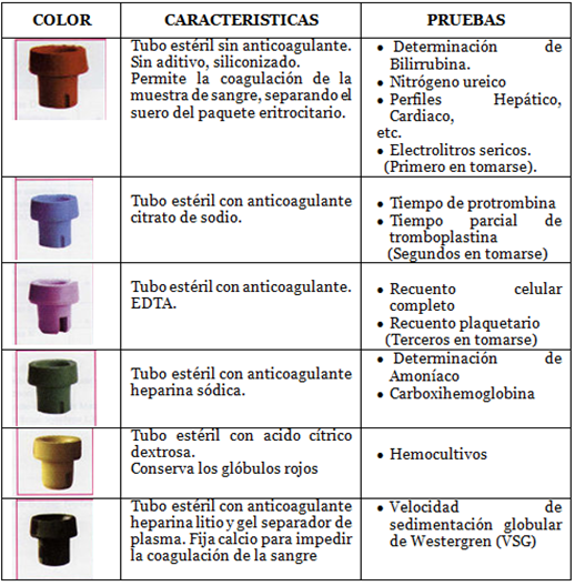 MUESTRAS PARA EXAMEN DE LABORATORIO muestras para examen de laboratorio: