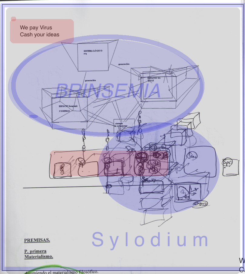 Sylodium. The global platform