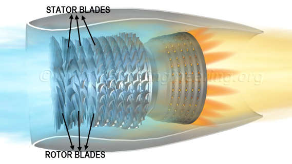 power flow in automobile