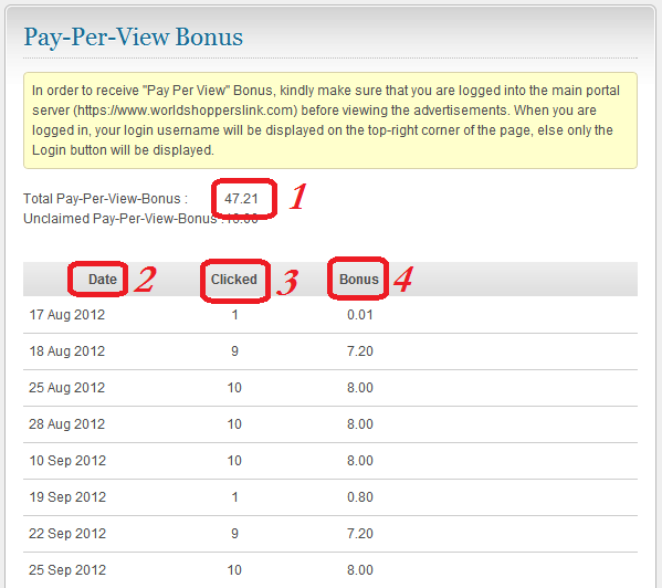 3.Jumlah per tanggal yang telah anda lakukan Pay-Per-clik. 