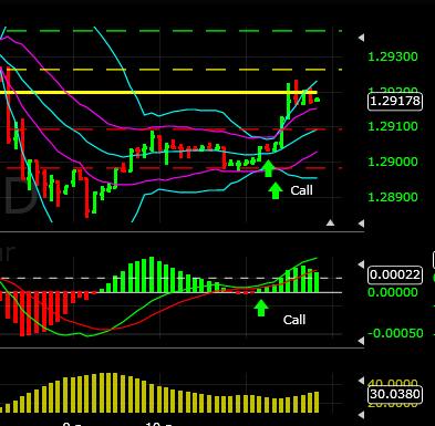 Cara mudah trading binary option