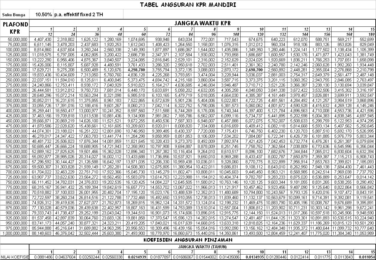 KTA KPR MANDIRI DOWNLOAD TABLE ANGSURAN