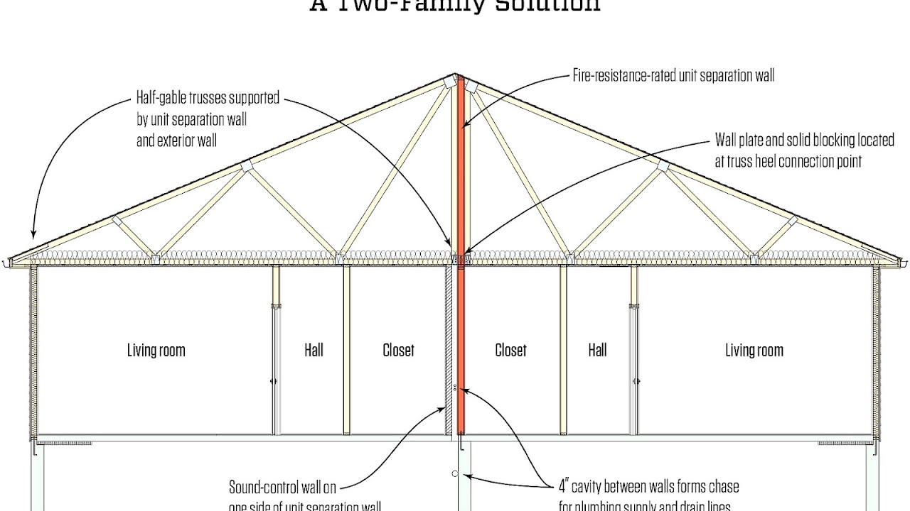 Demising Wall Fire Rating Fire Choices