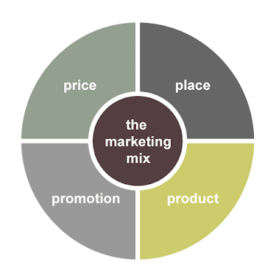 Marketing Mix