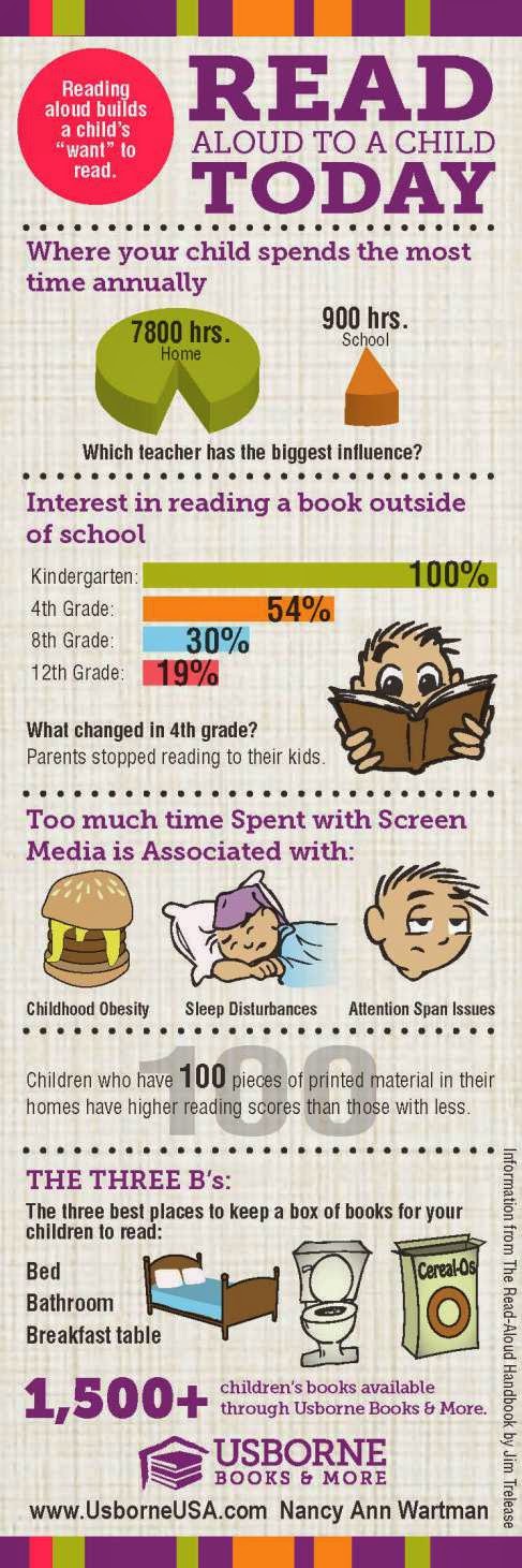 Read aloud to a Child Today infograph I can Read: learning to read at home 
