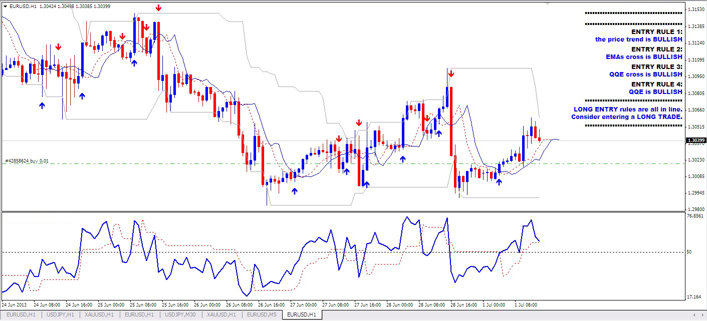 Forex 90 accurate system