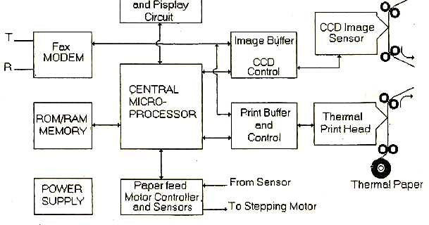 Electrical Topics  Block Diagram Of Fax