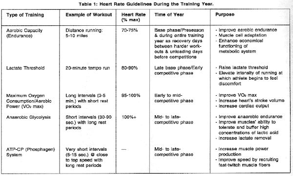Heart rate guide