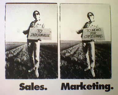 marketing