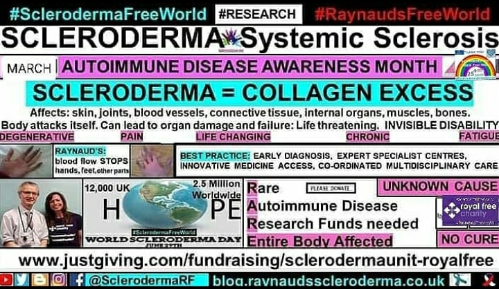 Raynauds Scleroderma Global Patients