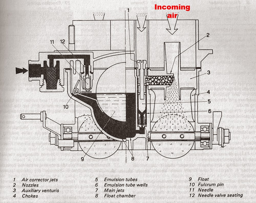 Dino 246 Restoration Blog Carb tuning 5 The High Speed Circuit (HSC
