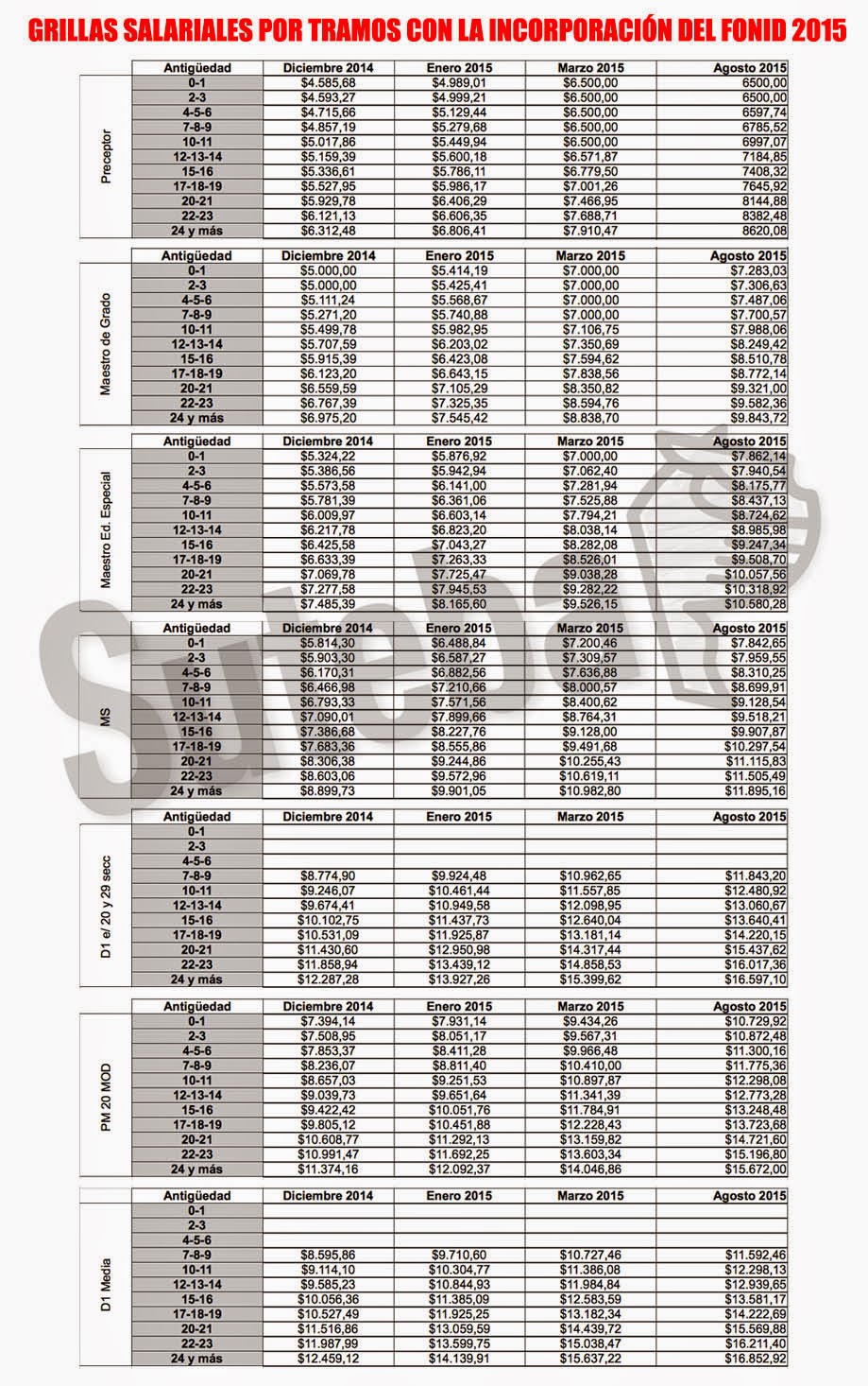 Suteba Florencio Varela Grilla Salarial 2015 | suteba florencio varela grilla salarial 2015 Suteba Florencio Varela Grilla Salarial 2015 | suteba florencio varela grilla salarial 2015