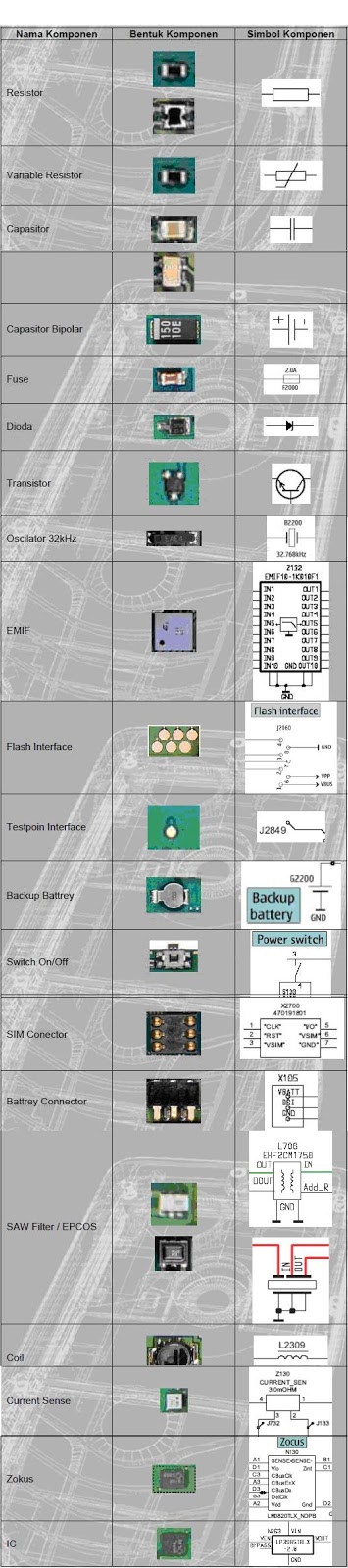 Memahami Skema Diagram Ponsel Teknologi Support
