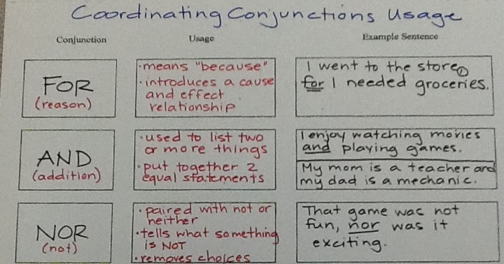Mrs. Johann's Class: Coordinating Conjunction Chart