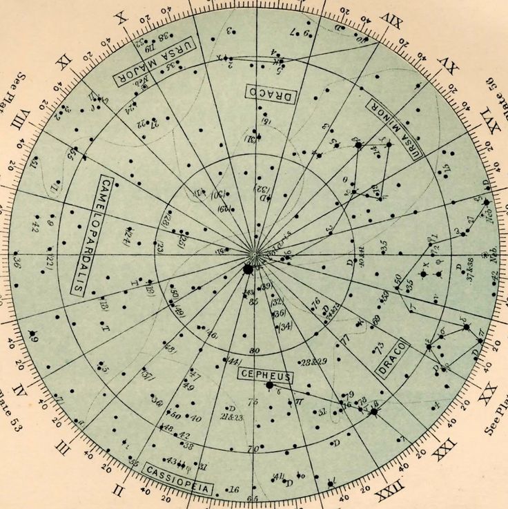 Make A Star Chart