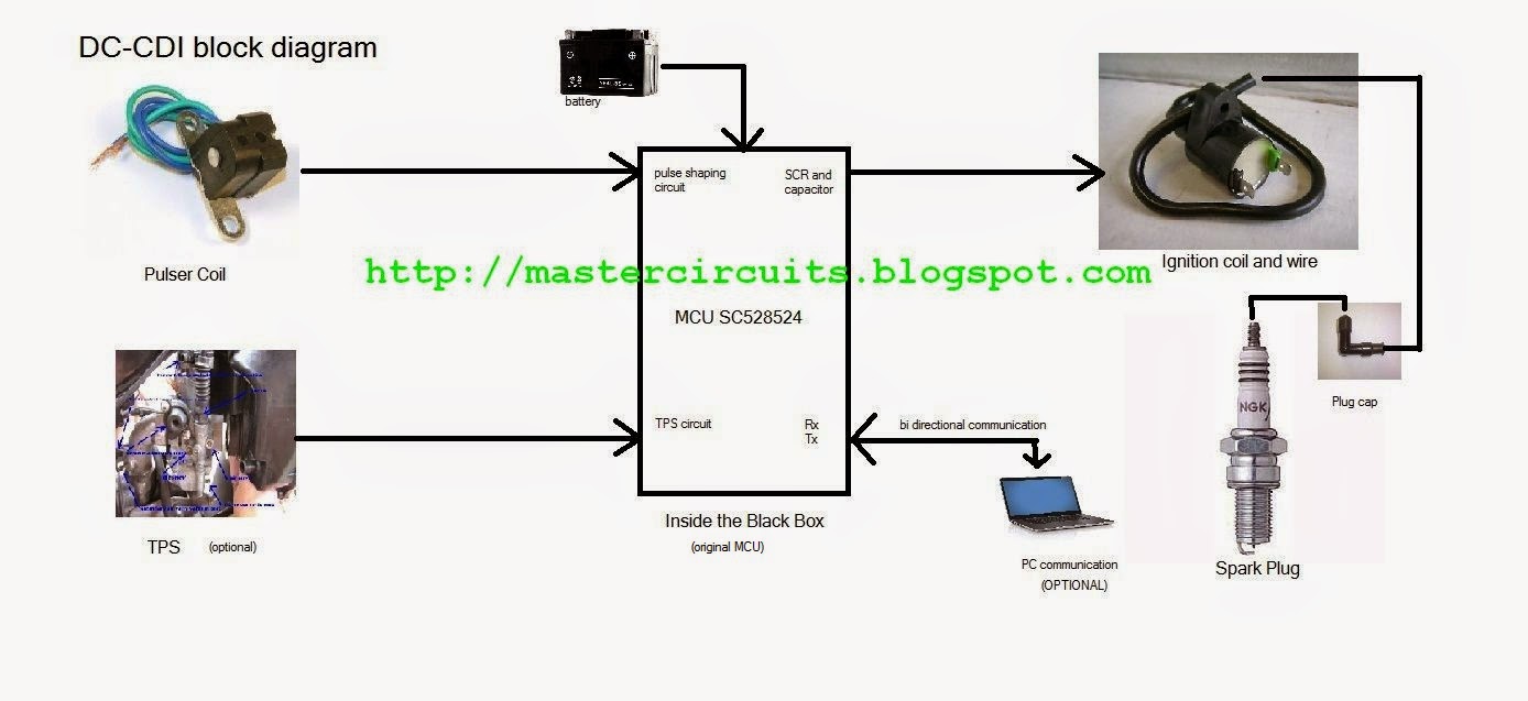 Diagram  250cc Cdi Wiring Diagram Full Version Hd Quality