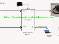 5 Pin Cdi Wiring Diagram 5 Pin Cdi Wiring Diagram