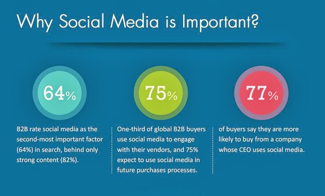 how to power social media