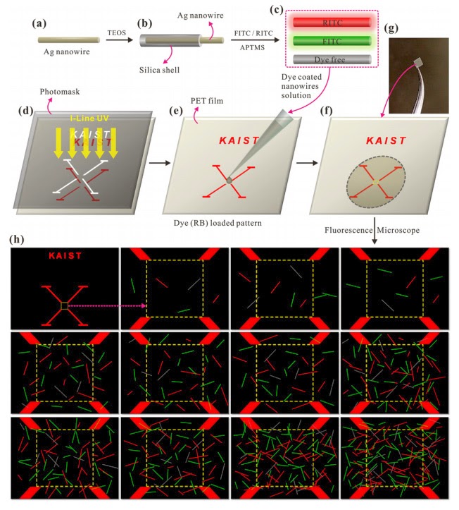 How to make a random nanowire pattern