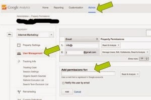 Every blogger should know about the Google Analytics