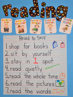 Read To Self Anchor Chart
