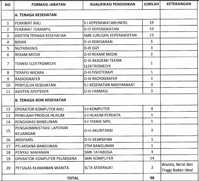 Penerimaan Pegawai PTT RSUD Ratu Zalecha Martapura Penerimaan Pegawai PTT RSUD Ratu Zalecha Martapura