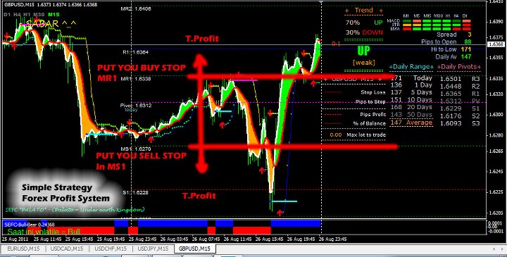 Download indikator forex yang akurat