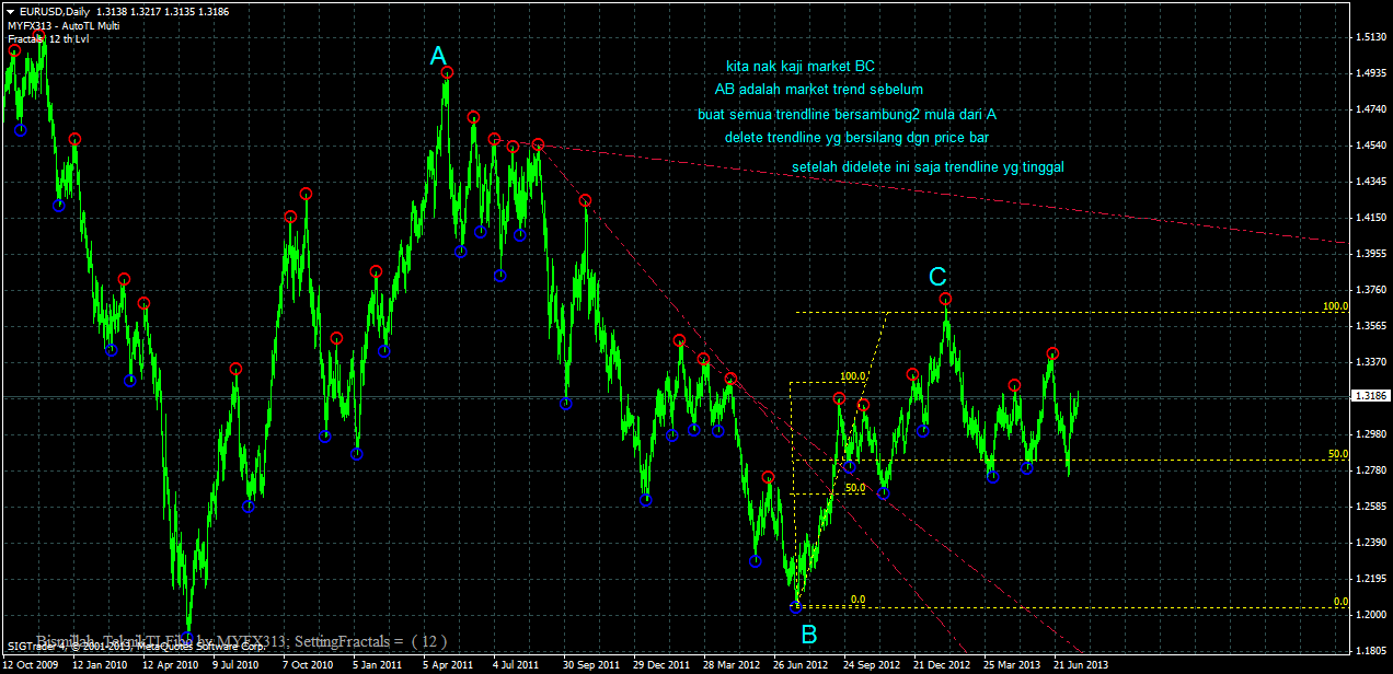 Cara analisis candle forex
