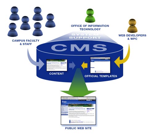 website content management system website content management system